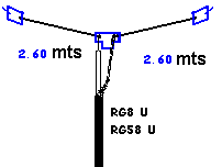 Plano de dipolo en v